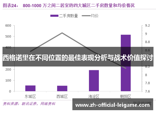 西格诺里在不同位置的最佳表现分析与战术价值探讨