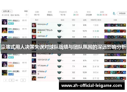 豪赌式用人决策失误对球队战绩与团队氛围的深远影响分析