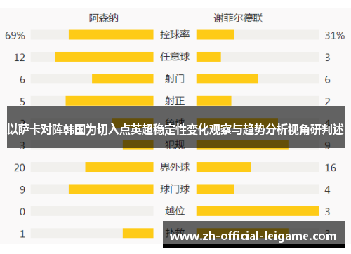 以萨卡对阵韩国为切入点英超稳定性变化观察与趋势分析视角研判述 以萨卡对阵韩国为切入点英超稳定性变化观察与趋势分析视角研判述