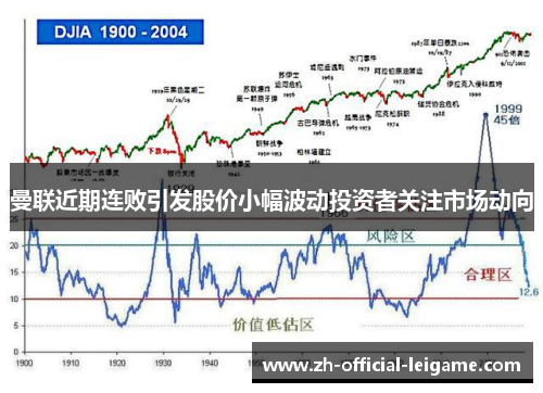 曼联近期连败引发股价小幅波动投资者关注市场动向 曼联近期连败引发股价小幅波动投资者关注市场动向