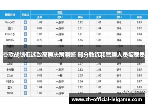 曼联战绩低迷致高层决策调整 部分教练和管理人员被裁员 曼联战绩低迷致高层决策调整 部分教练和管理人员被裁员